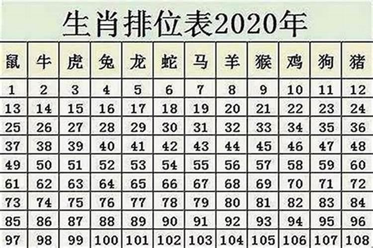 属鼠牛今年多大？