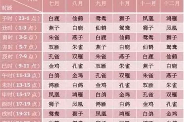 出生时间看未来事业运