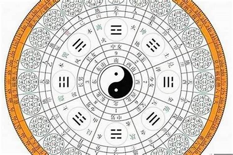 怎么用八卦算婚姻？