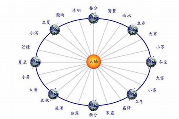 立夏到冬至是几月几号？
