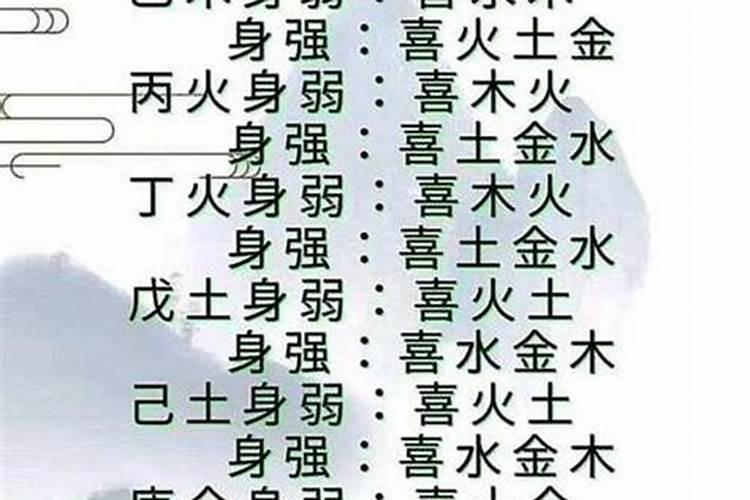 命局五行喜忌什么意思？