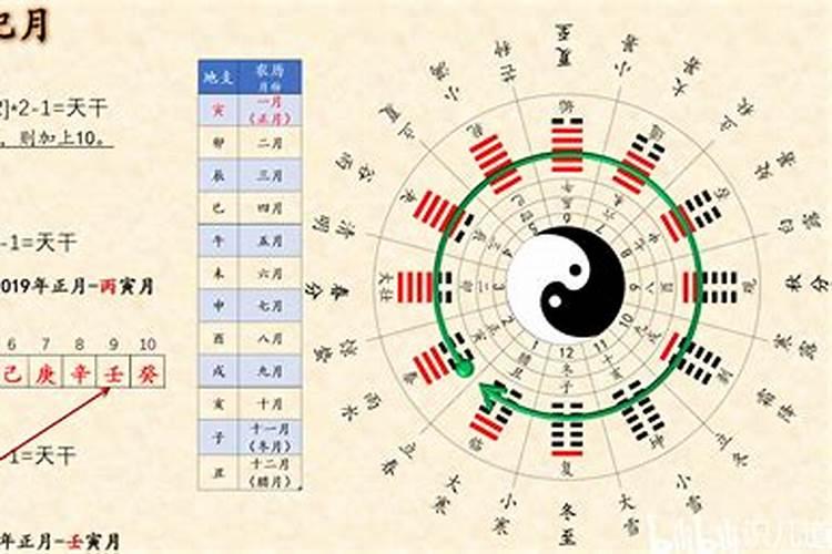 大运重地支流年看干秘密
