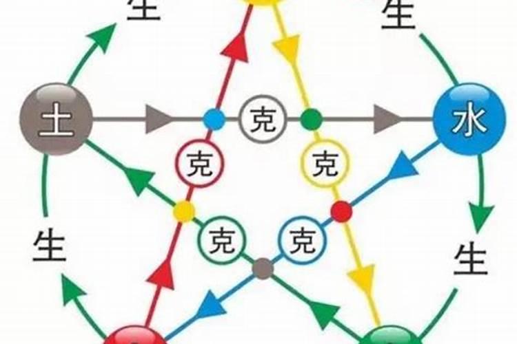 要是婚配五行相克怎么化解？