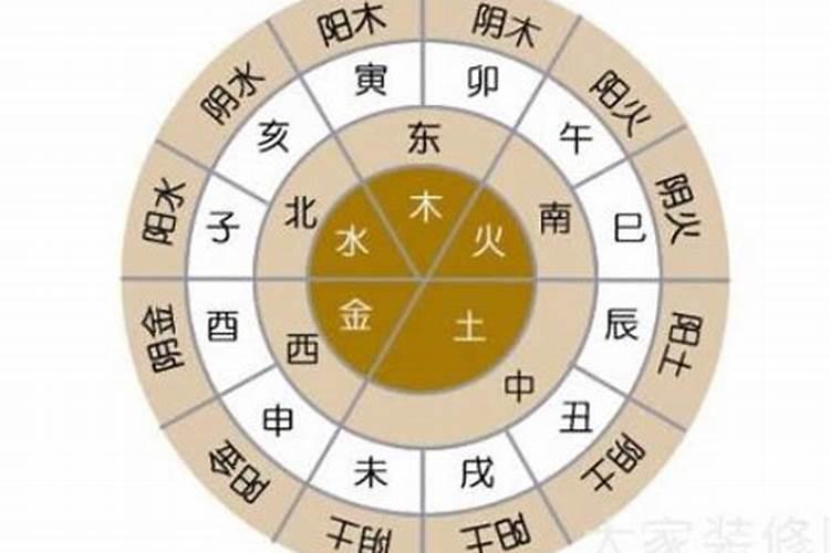如何根据八字测方位？