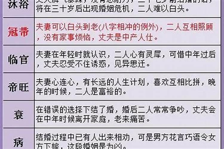 婚姻需要合八字吗？