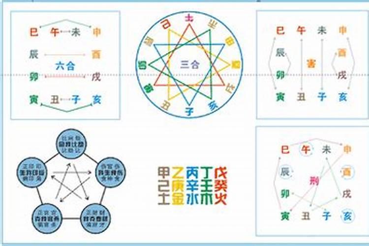 八字中的刑冲合害代表什么？