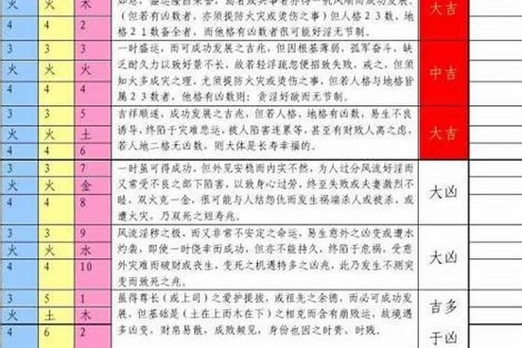取名平仄最佳搭配
