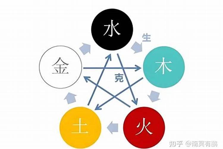 测小孩五行八字缺什么？