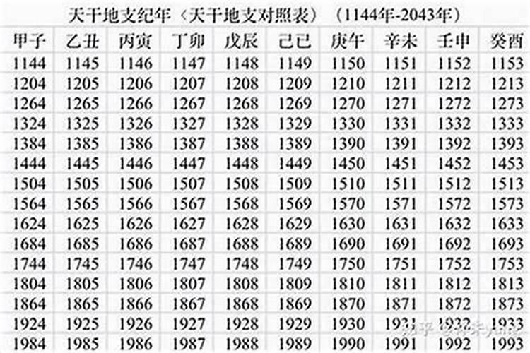 2000年本命年是什么时候？