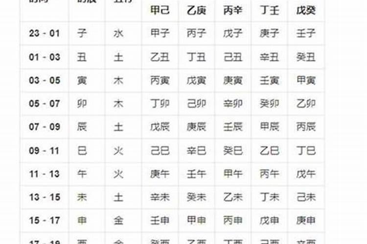 哪些生辰八字好？