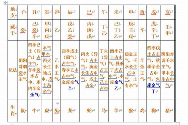 八字中大运支干是否各管五年？