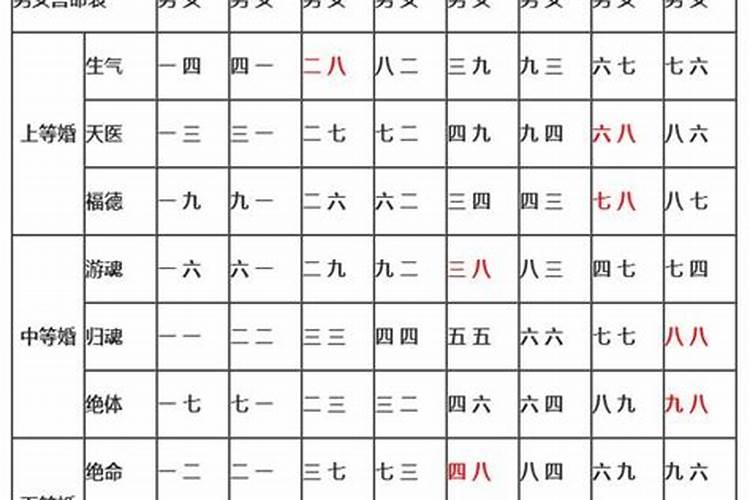 三元命卦合婚+准不准