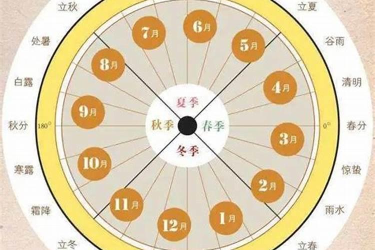 大运和起运的关系