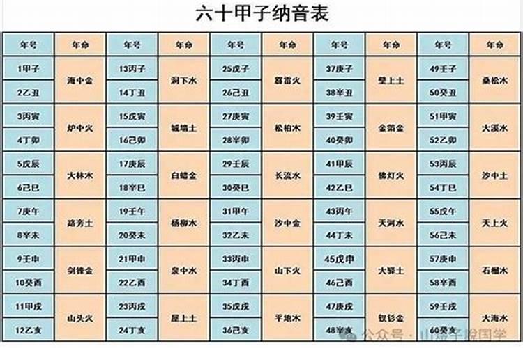 啥叫童子命怎么自己查？