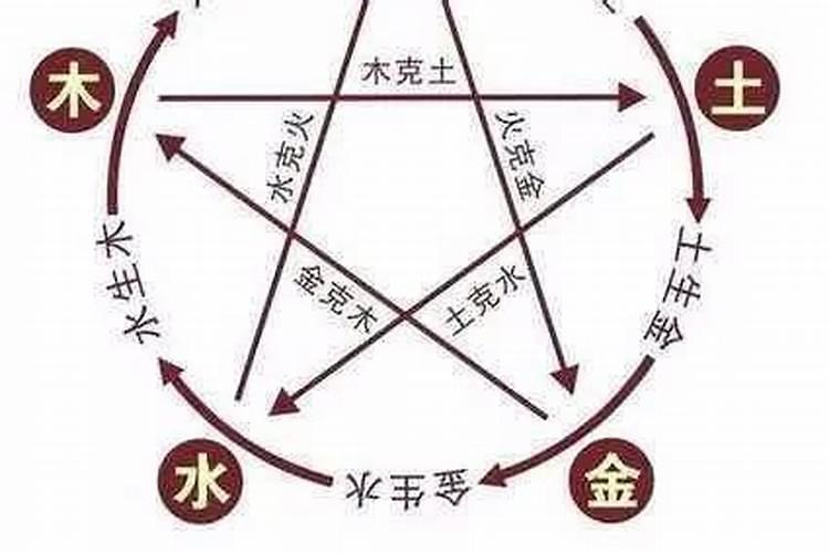 八字官星被合是什么意思？