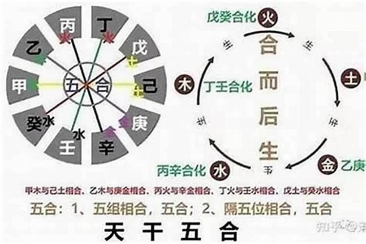 八字大运合化能成功吗？