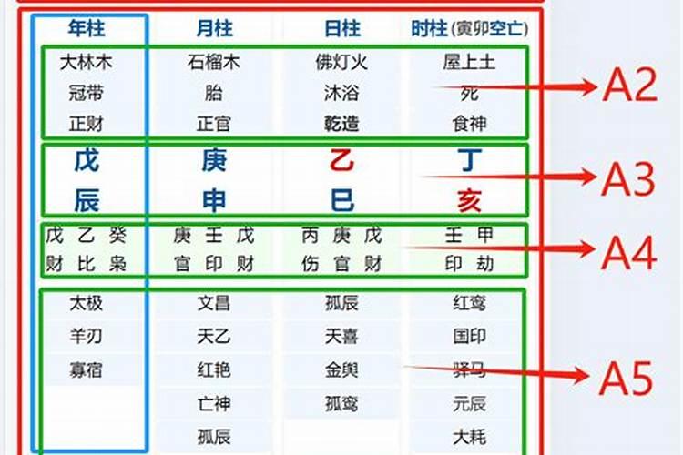 生辰八字怎能算