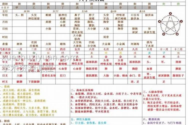 八字命理实用总结
