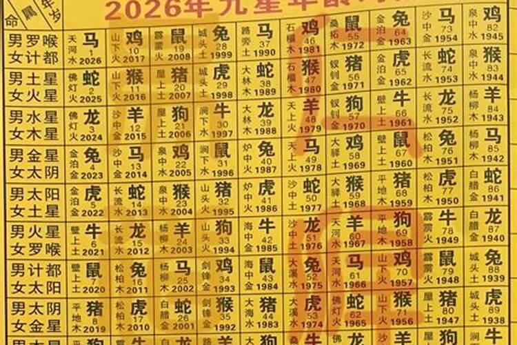 2026冲太岁几点躲星？