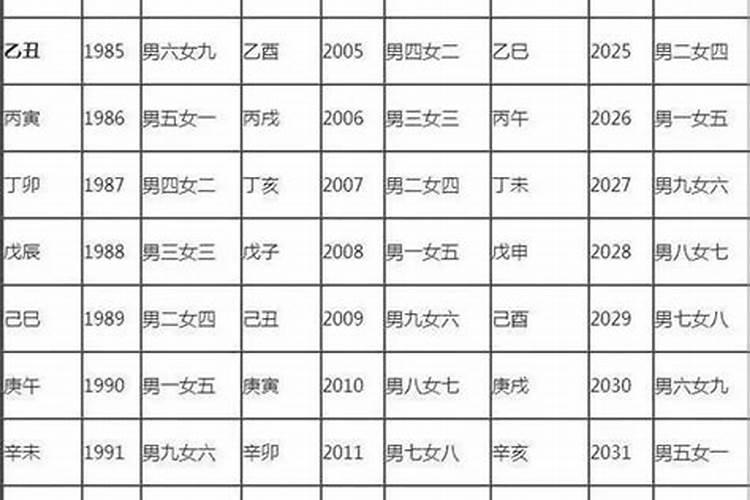 怎么算男女婚姻匹配？