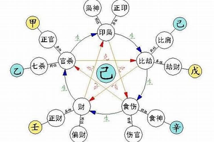 十神哪个为用神最好？