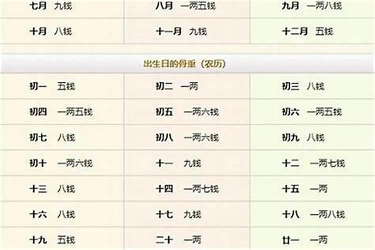 生辰八字算几两命？