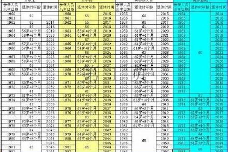 狗的生肖年份表