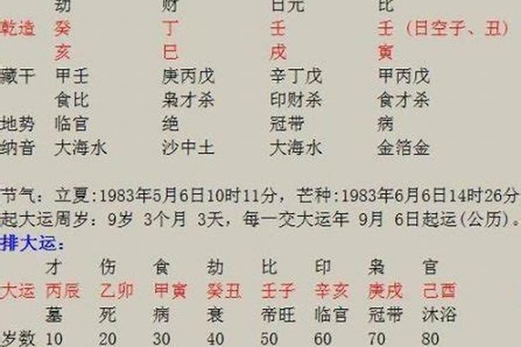 88年今年的婚姻运程怎样？