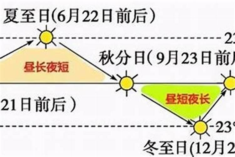 几点为正月初一？