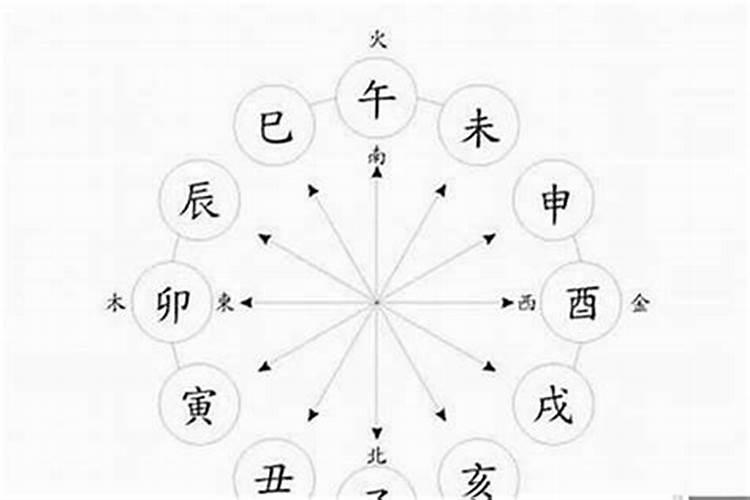 八字的格局怎么看？？