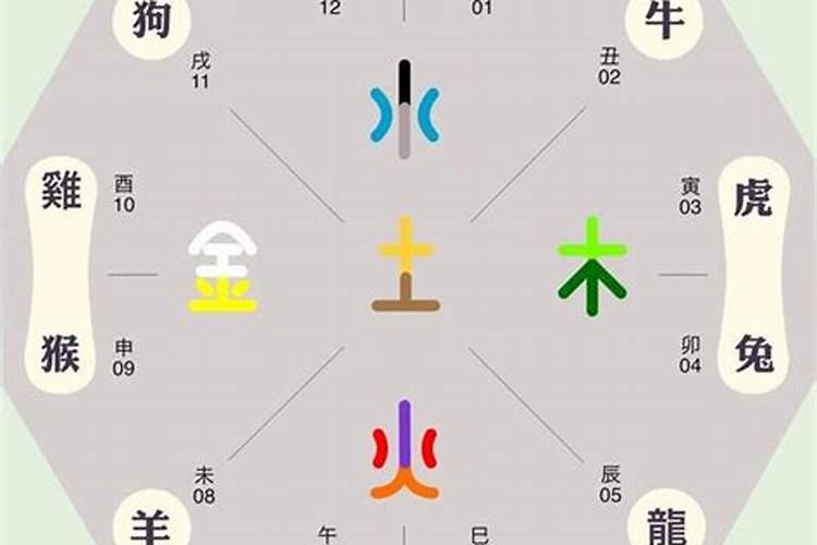 5月各属相运势如何？