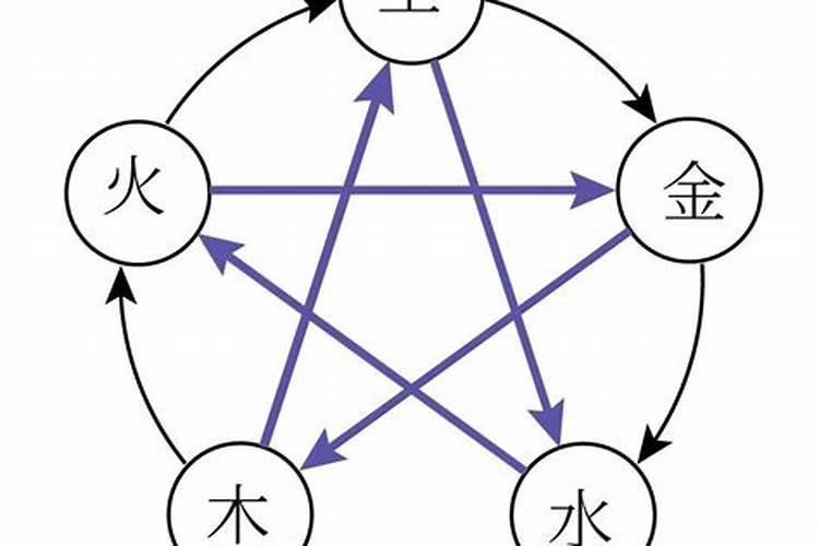 八字需要死记硬背的基础点