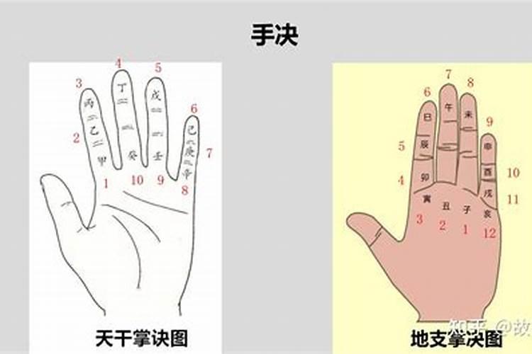 八字知道了怎么解释？