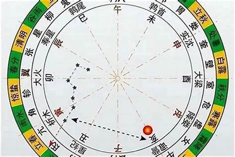 八字中的半合是什么意思？