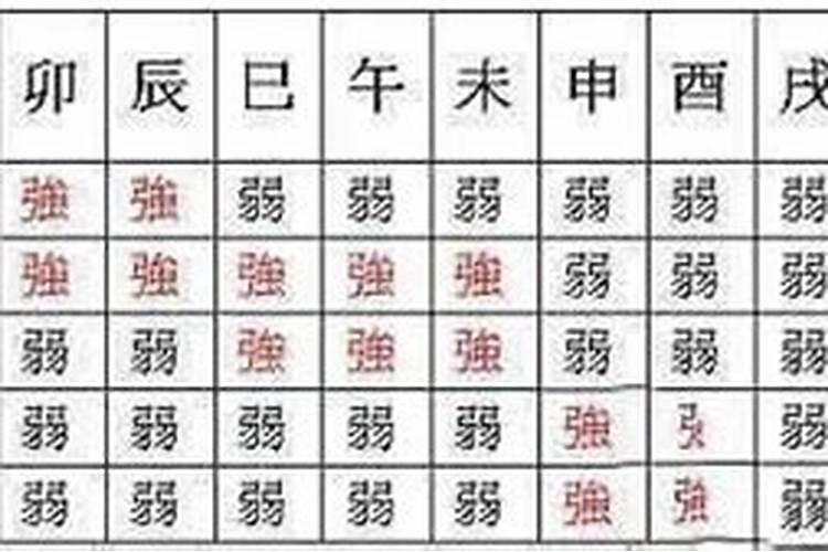 什么样的生辰八字身弱？