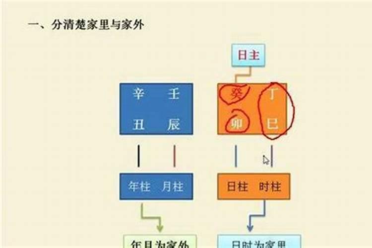 八字命理盲派事业