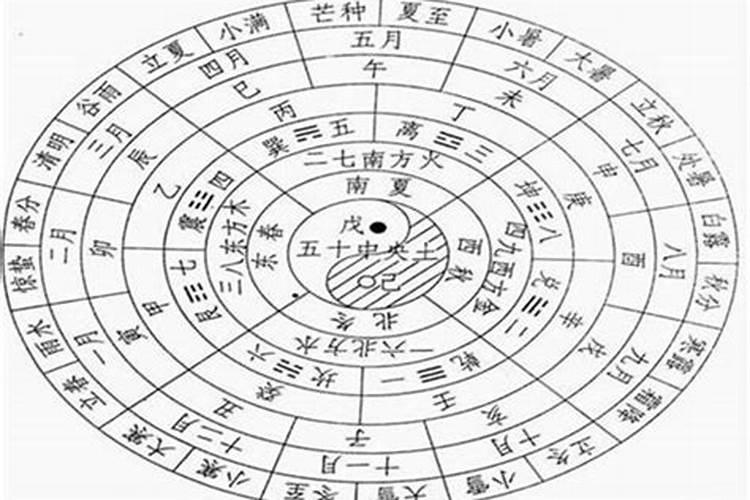 五行夫妻婚配表超准