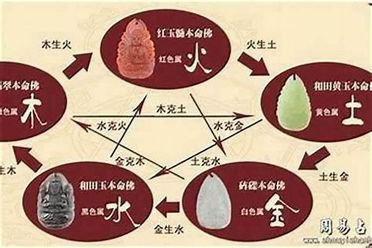 怎样看自己五行缺什么？