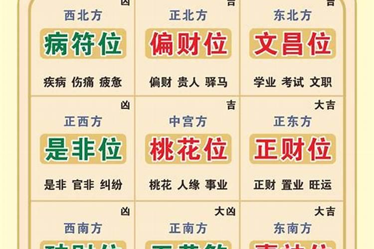2026年家居风水布局
