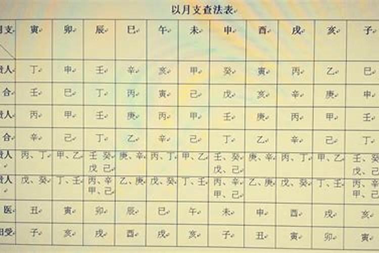 八字排盘神煞怎么看带文昌？