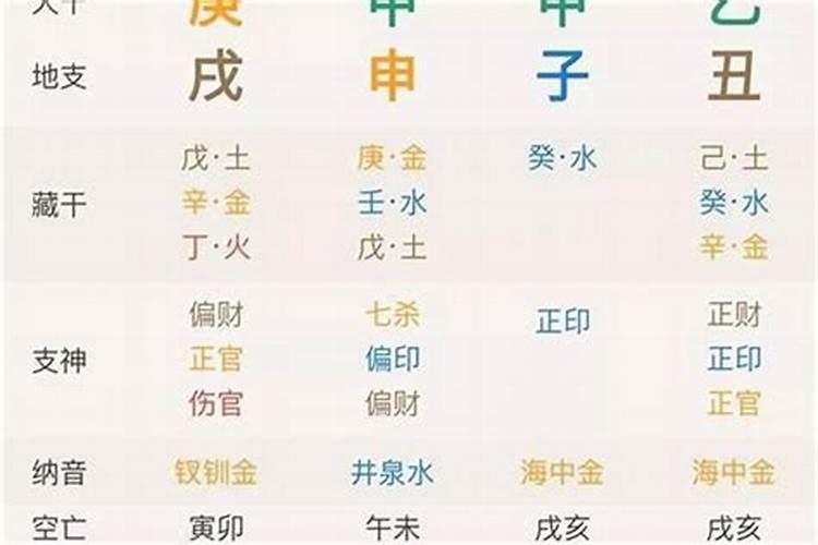 八字运势每日运程