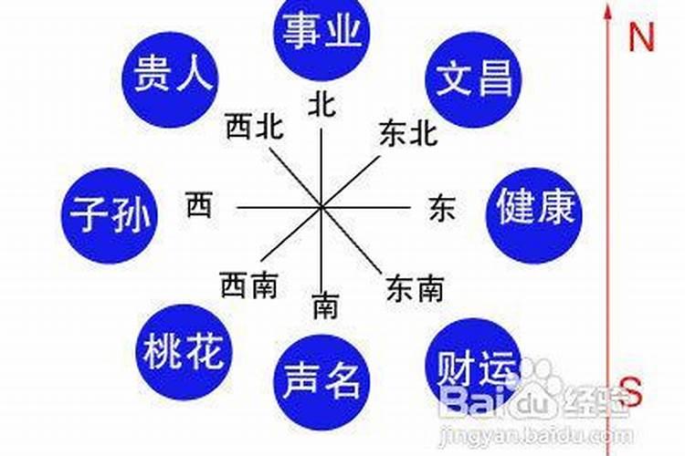 流年不利怎么化解？