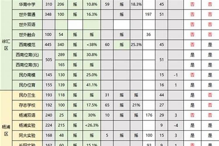 2026年运程初中摇号结果