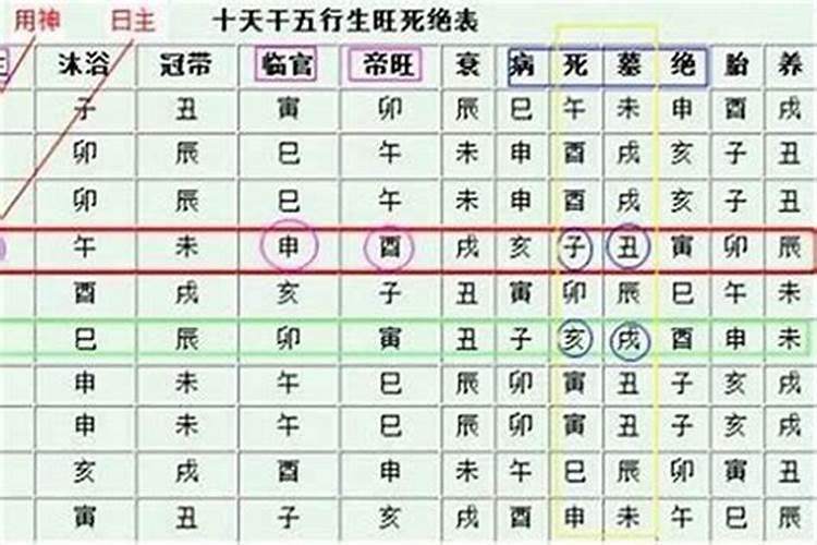 怎样判断八字命硬？