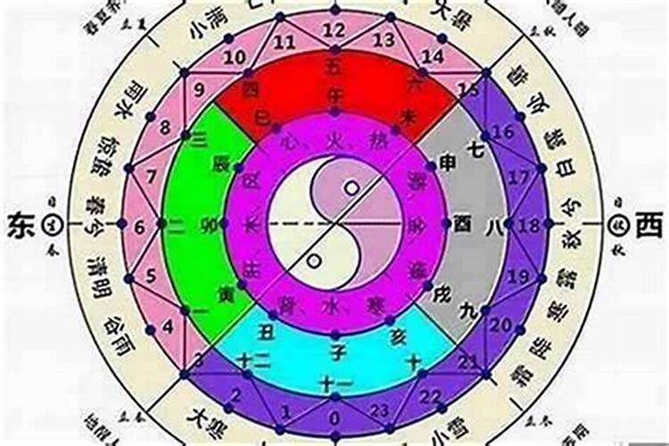 八字算命几年后会离婚准确吗？