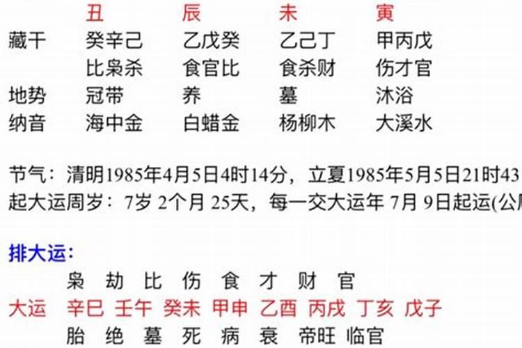 日柱癸未的人婚姻都不顺