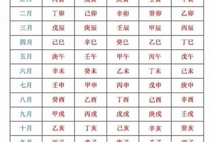 八字天干地支力量大小计算