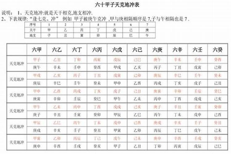 流年与大运天克地冲