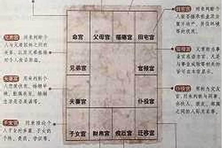 北京哪有批八字算命的？