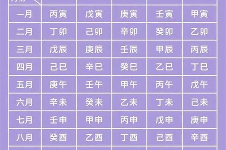 怎么看出八字命格属性？